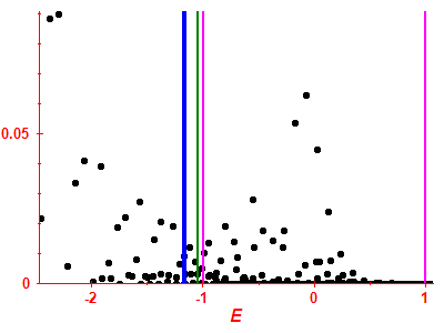 Strength function